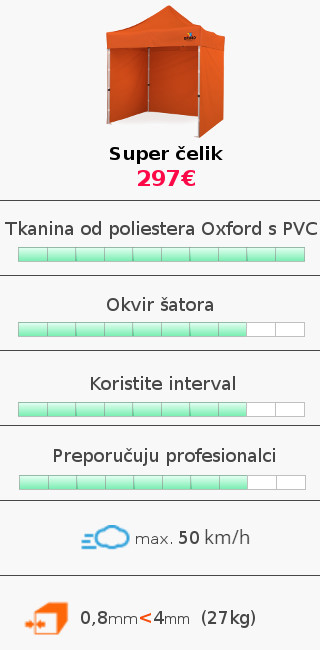 SO2