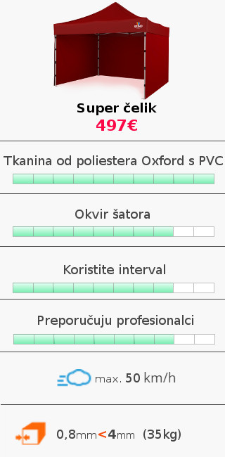 SO2